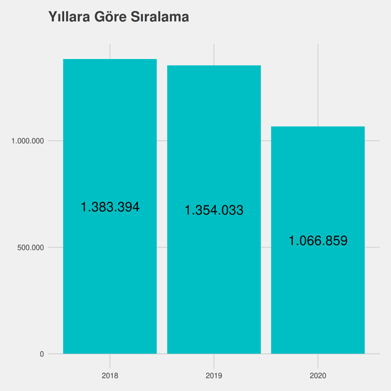 Tıbbi Görüntüleme Teknikleri - %50 İndirimli yıllara göre taban başarı sırası