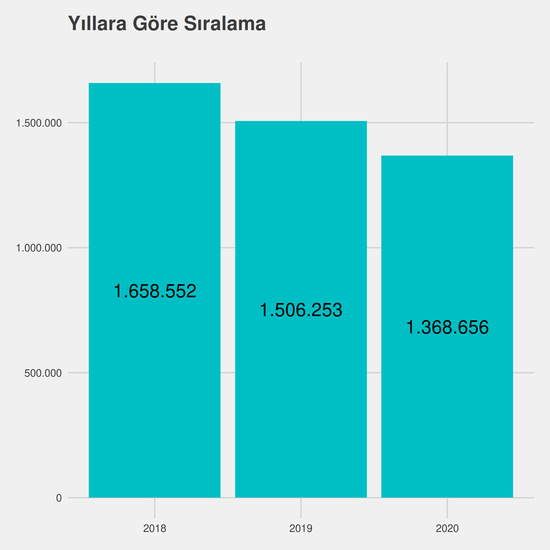 Tıbbi Görüntüleme Teknikleri - %50 İndirimli yıllara göre taban başarı sırası