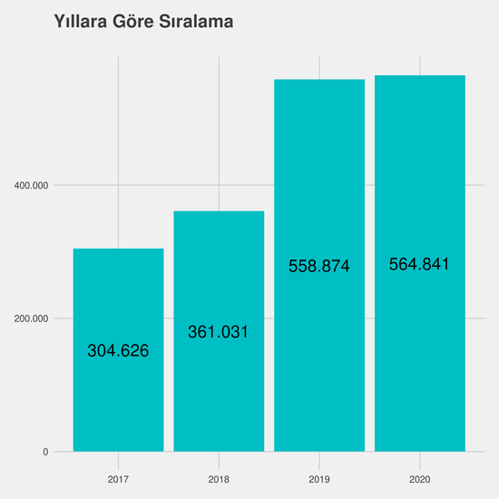 İç Mimarlık ve Çevre Tasarımı - %50 İndirimli yıllara göre taban başarı sırası