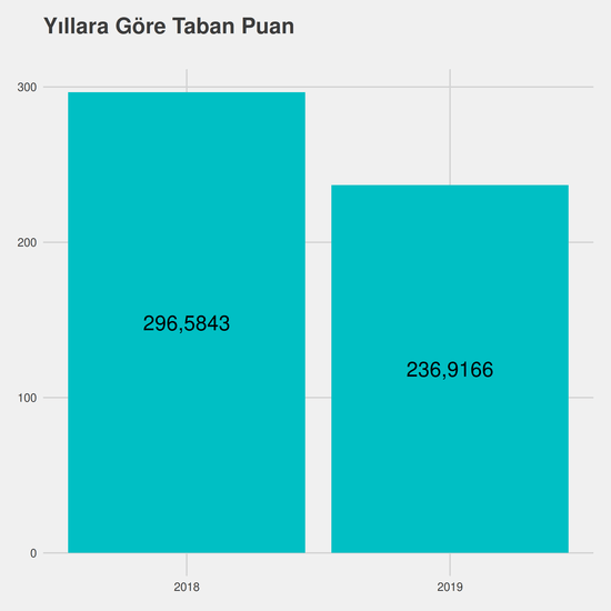 Mekatronik - KKTC Uyruklu yıllara göre taban puanlar