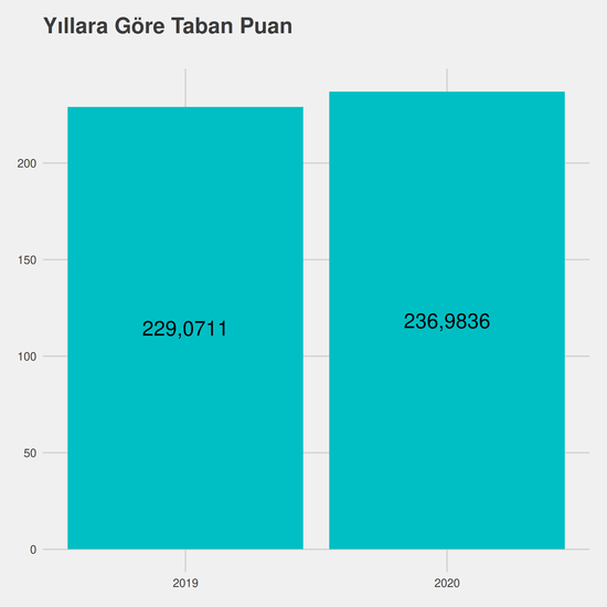 Gemi Makineleri İşletmeciliği yıllara göre taban puanlar